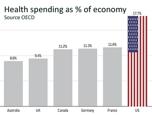 HRS data analysis indicates 1 in 5 older Americans dies broke