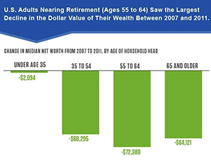 PRB report summarizes findings on impacts of Great Recession for older Americans