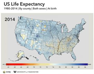 Dwyer-Lindgren, Mokdad, Murray et al. find large and growing geographic disparities in Americans’ life expectancy