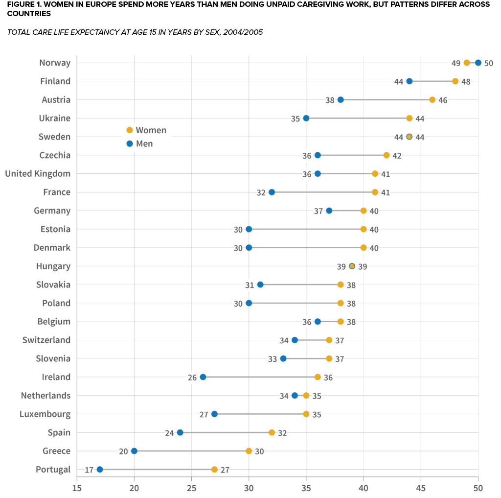 Total Care Life Expectancy at Age 15 in Years by Sex, 2004/2005